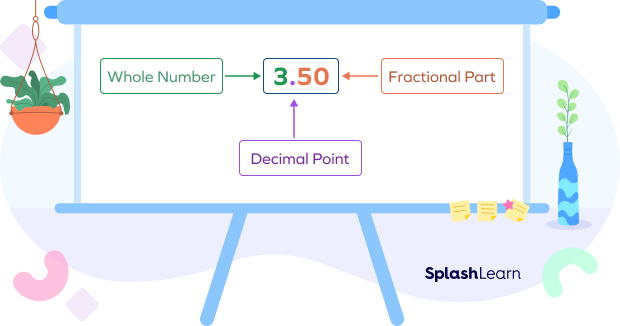 Parts of a decimal number