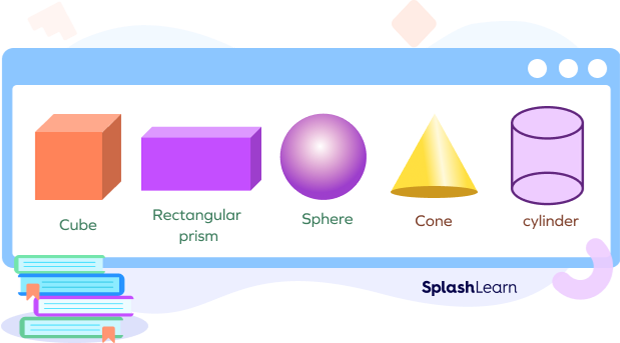 Three-Dimensional-Figures-1 Examples of 3-D Shapes