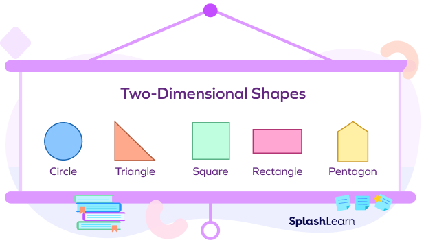 Two Dimensional Shapes