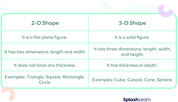 What Is The Difference Between 2D And 3D CAD Drawings 57 OFF