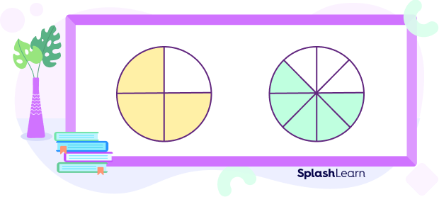 Fractions with Unlike Numerators Fractions with Unlike Numerators