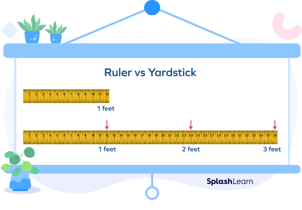 Difference between ruler and yardstick