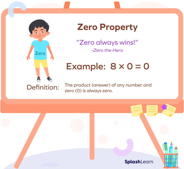 Zero Properties Of Multiplication Worksheets