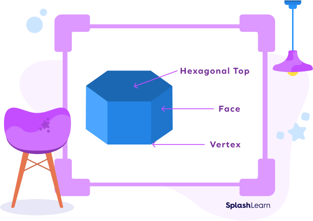 Solid hexagonal prism marked with base, face, and vertex