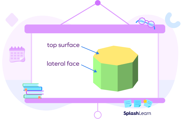 Octagonal prism with top surface and lateral surface marked Octagonal prism with top surface and lateral surface marked