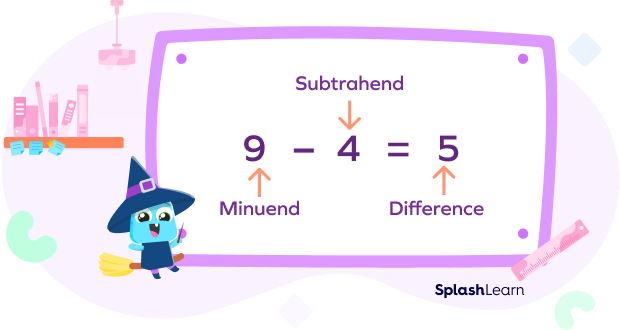 A subtraction equation with minuend, subtrahend, and difference A subtraction equation with minuend, subtrahend, and difference