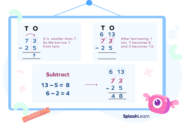 Steps to subtract with regrouping Steps to subtract with regrouping
