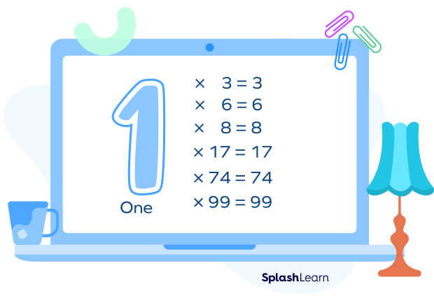 Identity property of multiplication examples