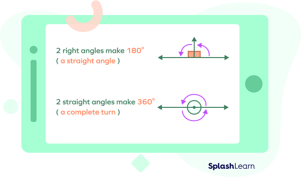 Properties of straight angles