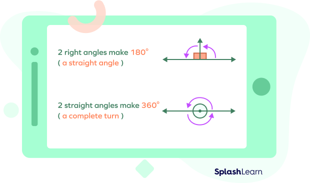 What is Straight Angle? Flat Angle 