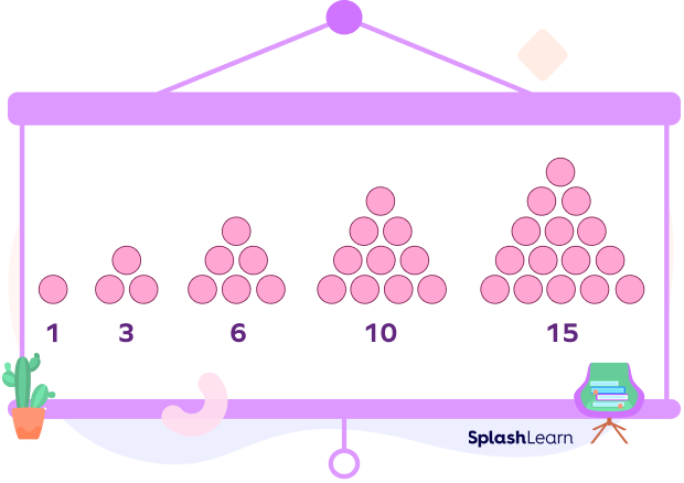 Triangular number pattern