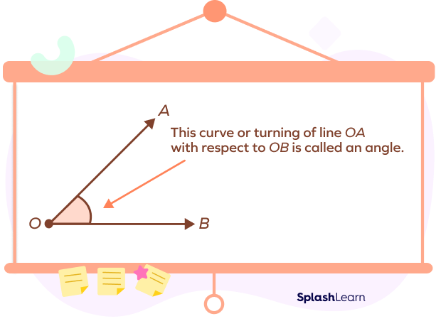 What is Straight Angle? Definition, Properties, Examples, Facts