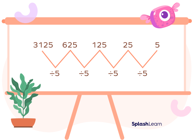 Shrinking pattern by dividing 5