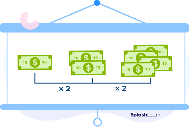 Growing pattern by doubling money