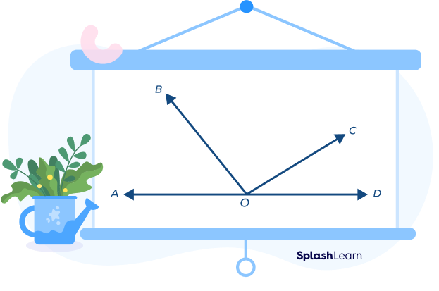 Three angles forming a straight angle Three angles forming a straight angle