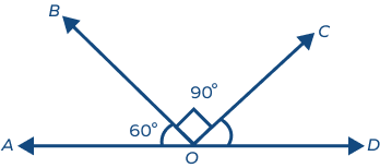 Three angles forming a straight angle with two angles measuring 60 and 90 degrees