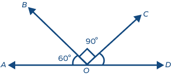 Three angles forming a straight angle with two angles measuring 60 and 90 degrees Three angles forming a straight angle with two angles measuring 60 and 90 degrees