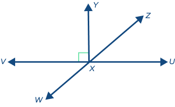 Two lines VU and WZ intersecting at X with ray XY perpendicular to VU Two lines VU and WZ intersecting at X with ray XY perpendicular to VU