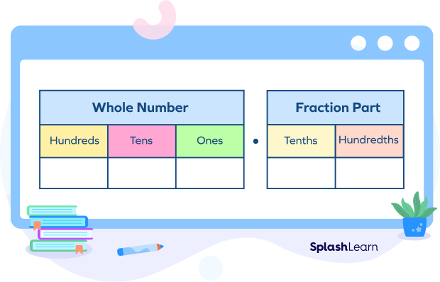 One-tenth represented on a place value chart One-tenth represented on a place value chart