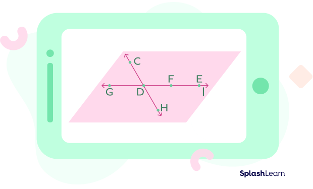 Intersection of Lines Intersection of Lines Solution: Here, ∠CDE and ∠GDH are the two obtuse