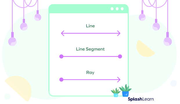 Line, Line Segment and Ray