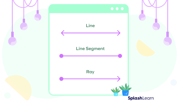 Line, Line Segment and Ray Line, Line Segment and Ray