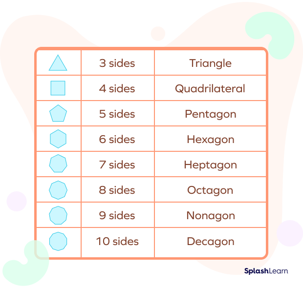 Different Types of Polygons