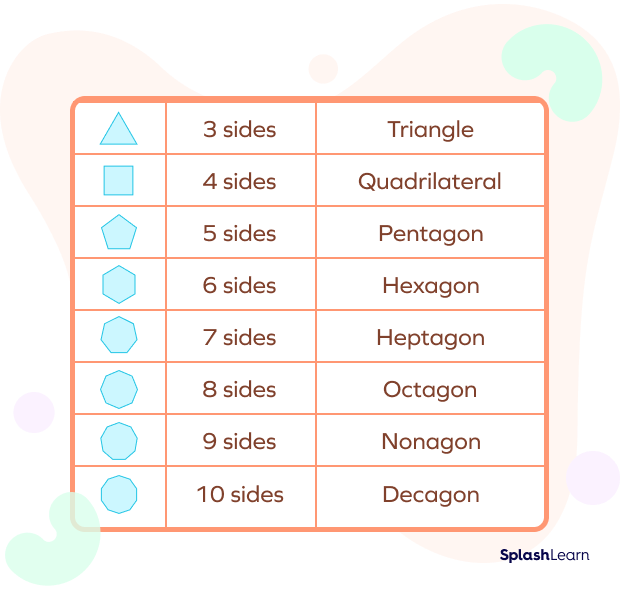 Different Types of Polygons Different Types of Polygons