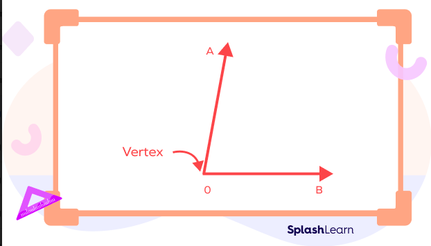 Vertex of an Angle Vertex of an Angle