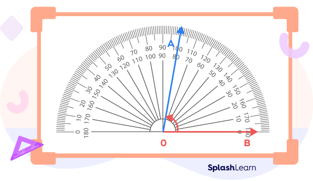 Read the Measure of the Angle Read the Measure of the Angle