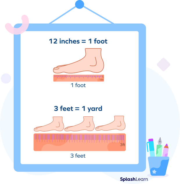 Relationship Between Yard and Feet