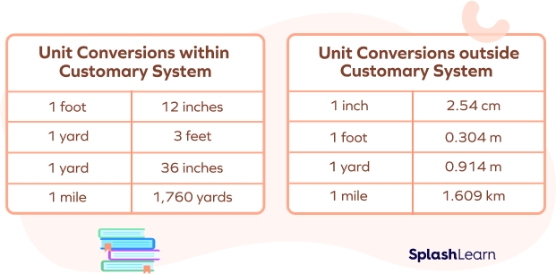 Converting Yards to Other Units