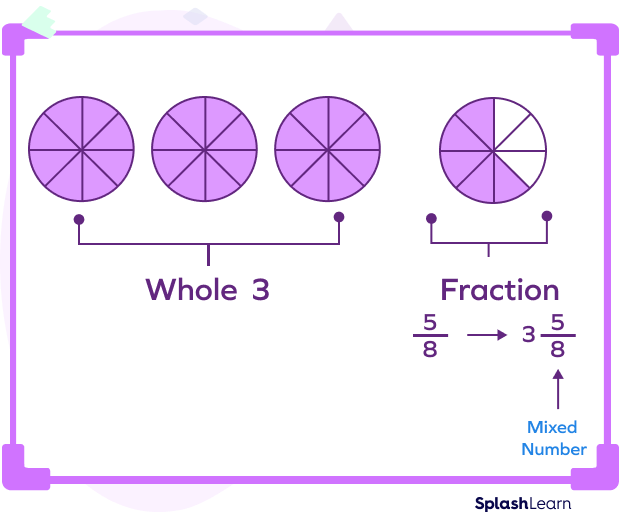 vores fortvivlelse Fordi Adding Mixed Numbers With Unlike Denominators - Definition