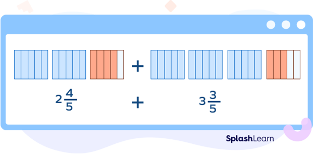 Visual model of adding mixed numbers Visual model of adding mixed numbers