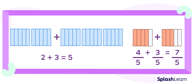 Visual model of adding mixed numbers