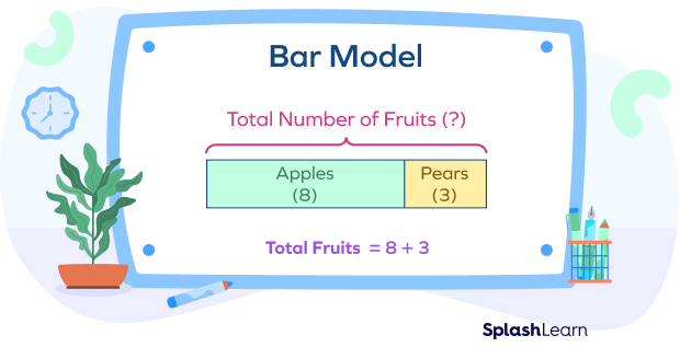 Understanding Bar Model