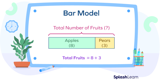 What Is A Bar Model In Mathematics Definition Types Examples Facts