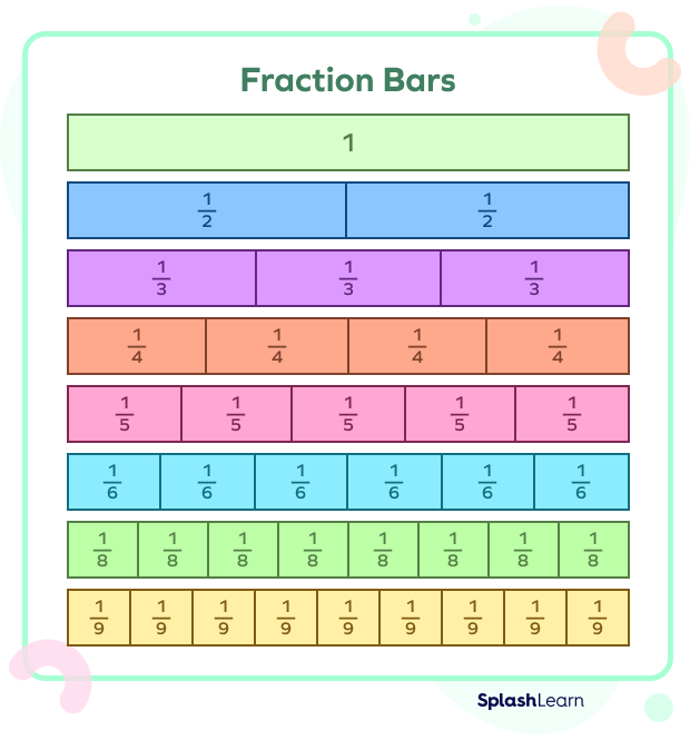Fraction bar model