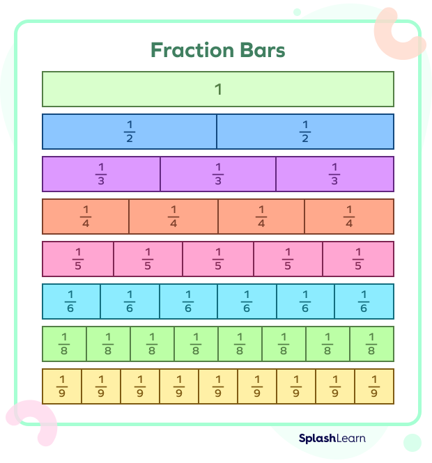 What Is A Bar Model In Mathematics Definition Types Examples Facts