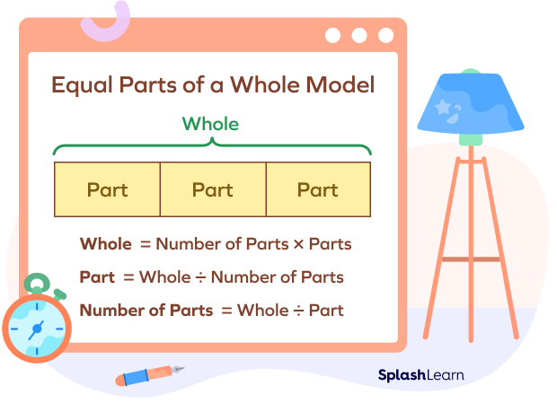 Equal parts of a whole model Equal parts of a whole model