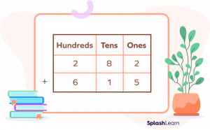 What is the Column Method? Definition, Addition, Subtraction, Division
