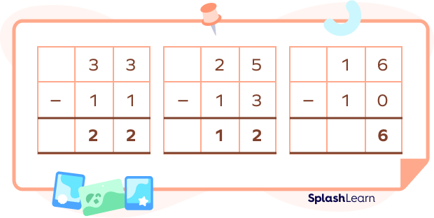 Column Method Subtraction