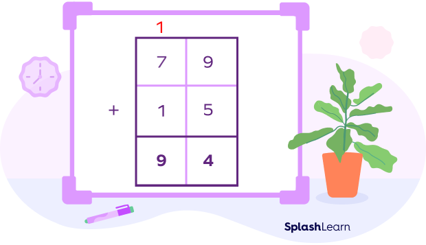 Column Method of Addition