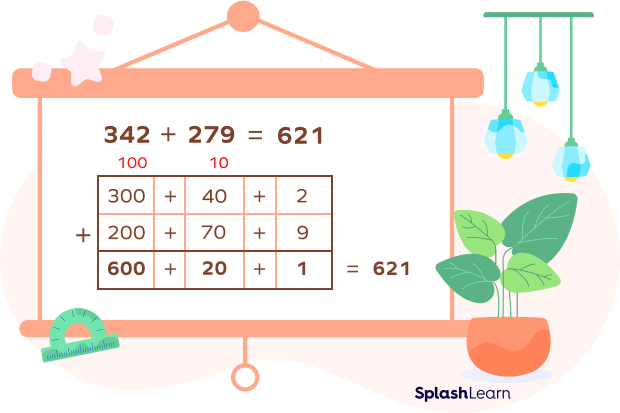 Expanded Column Method