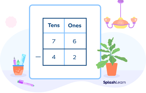 Sort Numbers into tens and ones