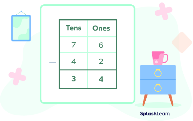 Subtract using column method