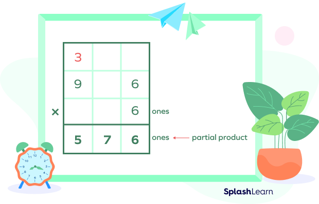 Multiply Multiplicand by the ones digit of multiplier