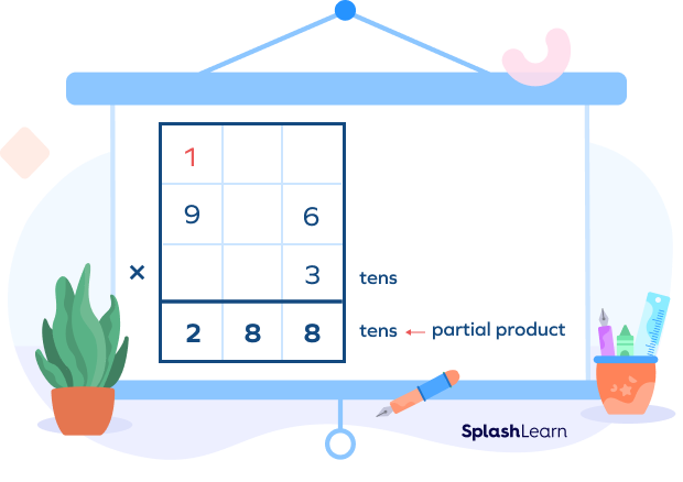 Multiply Multiplicand by the tens digit of multiplier