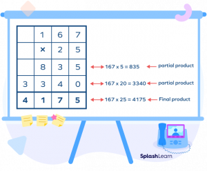 What is the Column Method? Definition, Addition, Subtraction, Division