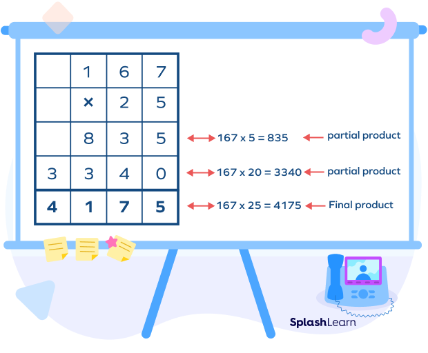 Column Method for multiplication